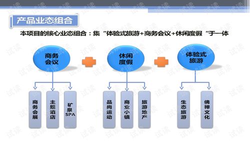 華聯(lián)進賢灣生態(tài)旅游綜合項目產(chǎn)品策劃與概念性規(guī)劃