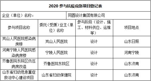 筑健康防線，展設(shè)計(jì)力量 醫(yī)院室內(nèi)設(shè)計(jì)與建筑材料專委會聯(lián)合馳援戰(zhàn)“疫”項(xiàng)目