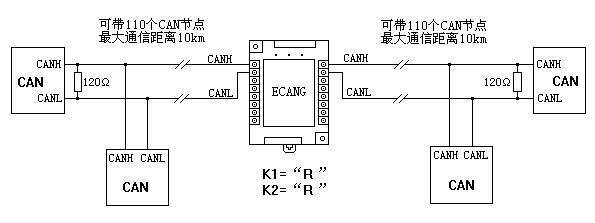 四星電子ECANG CAN光隔離中繼器 工業網絡通信的穩定之選