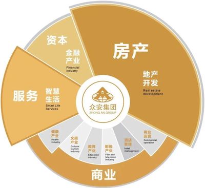 喜報 | 第83名！眾安集團榮列“中國房地產開發企業綜合實力TOP500”榜單